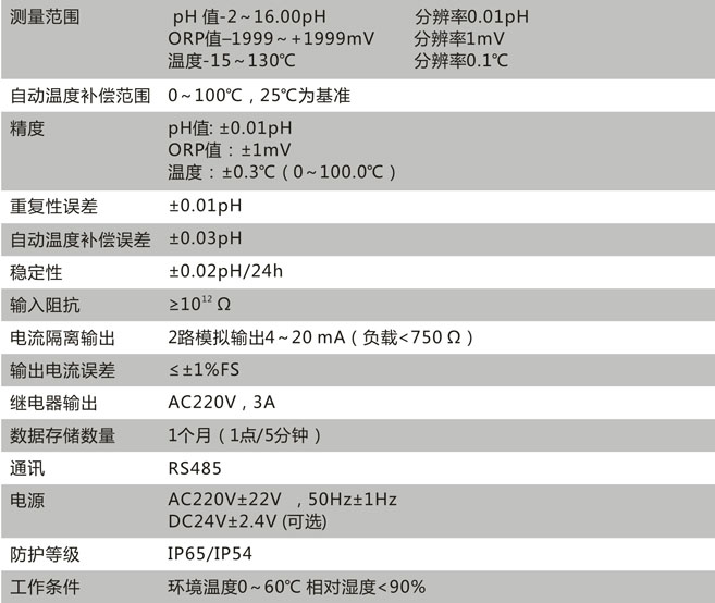 CN111-A技術參數(shù)