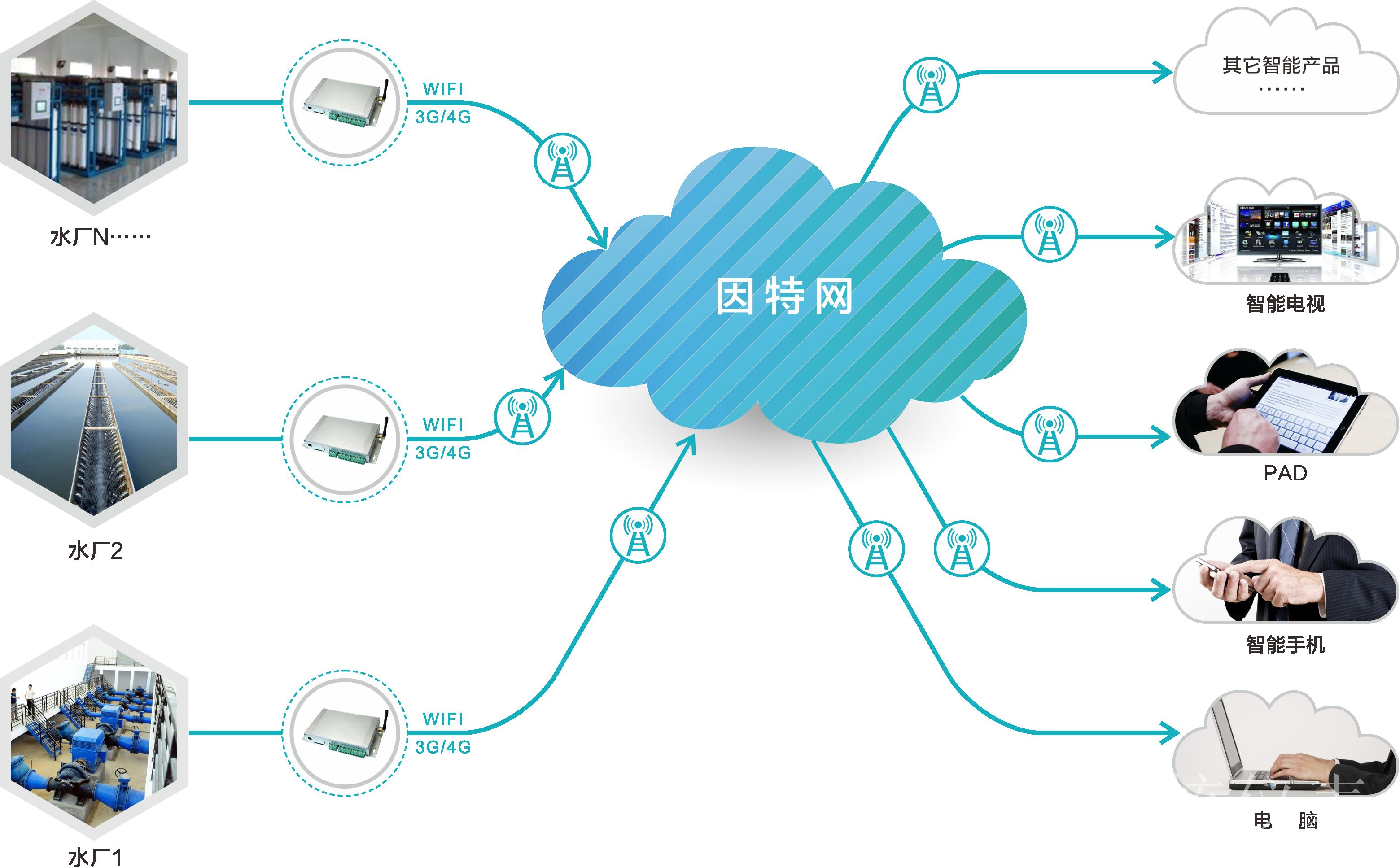 水質(zhì)監(jiān)測行業(yè)國產(chǎn)企業(yè)研發(fā)水平提高，繼續(xù)搶占市場份額